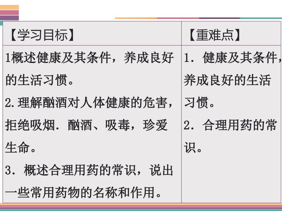 北师大版生物七年级下册课件13.1-健康极其条件(共33张ppt)_第1页