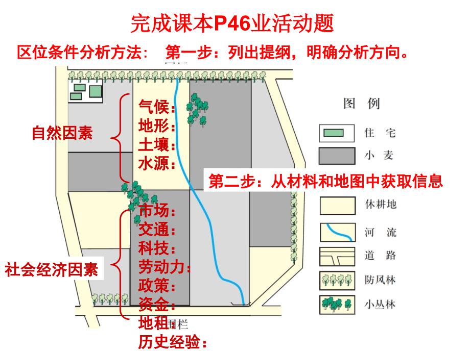 好2011高一地理课件：3.2以种植业为主的农业地域类型(新人教版必修2)_第3页