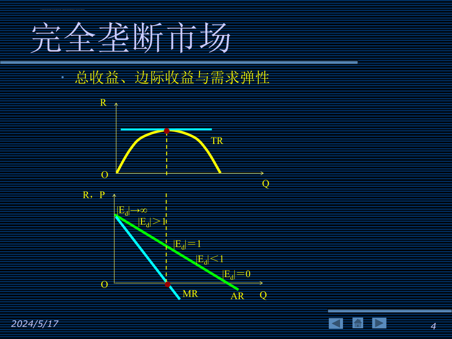 微观经济学幻灯片第07章_第4页