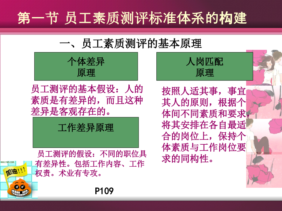 二级招聘与配置_第1页