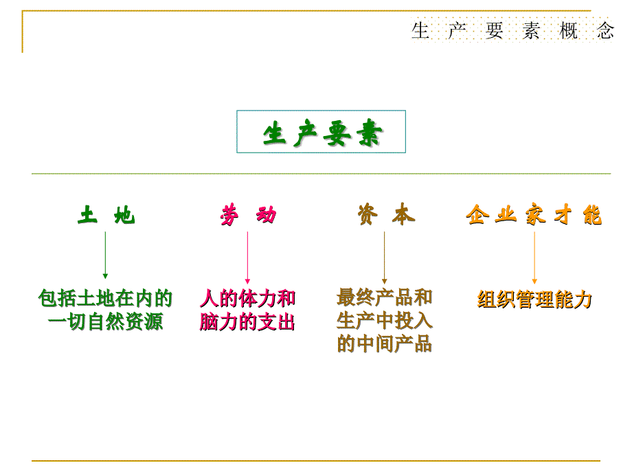 几组概念比较(ppt课件)_第3页