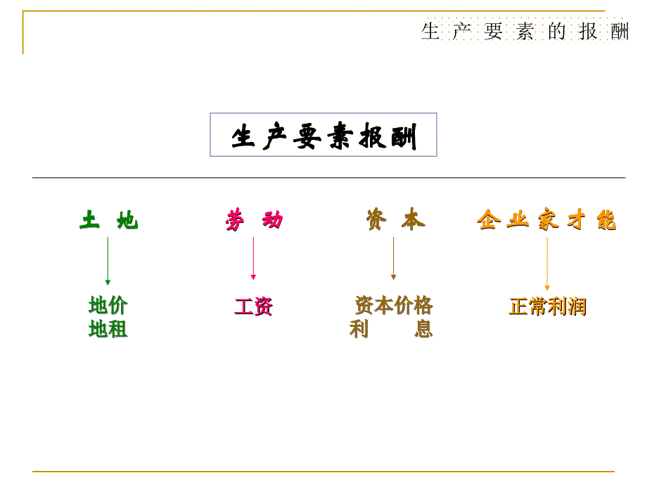 几组概念比较(ppt课件)_第4页