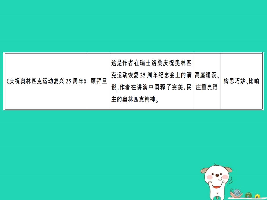 （安徽专版）2019春八年级语文下册 第四单元阅读指导习题课件 新人教版_第4页