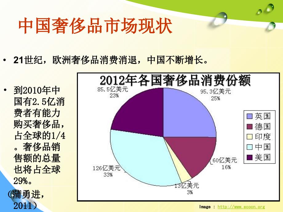 双妹等如何打造中国奢侈品牌ppt课件_第4页