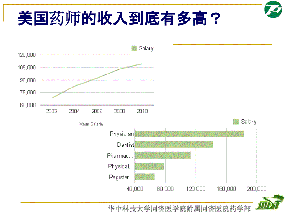 美国医院药学发展幻灯片-ppt文档_第2页