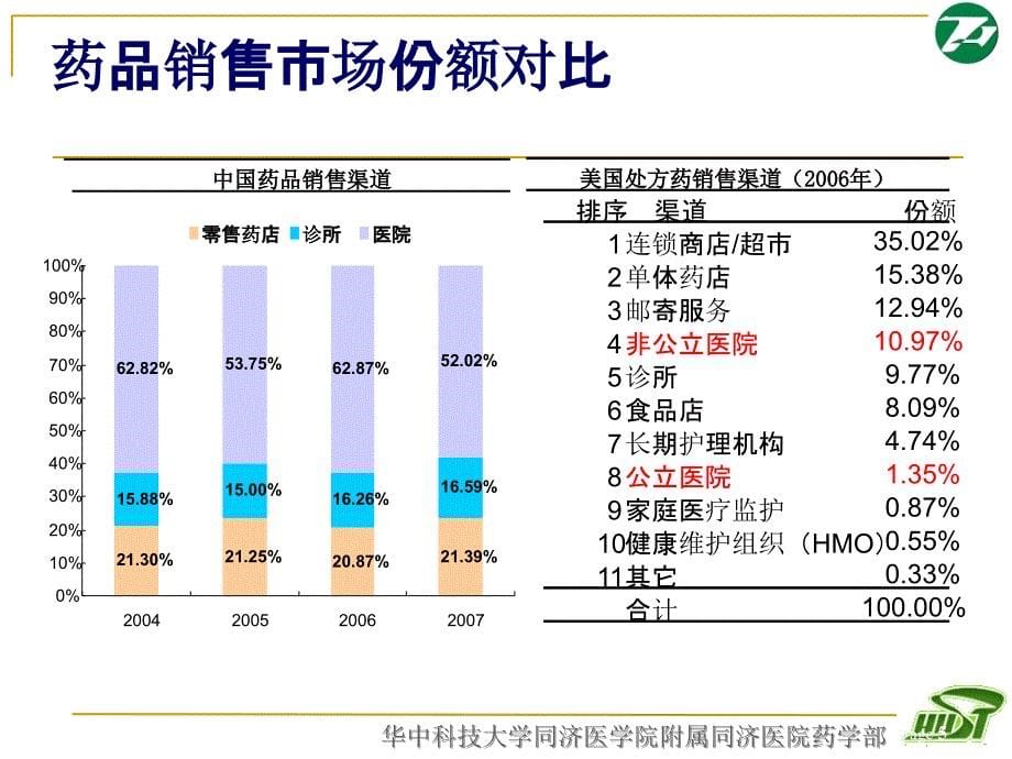 美国医院药学发展幻灯片-ppt文档_第5页