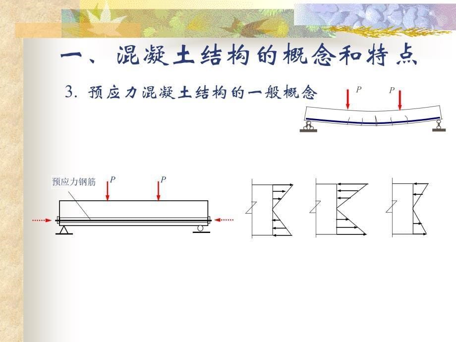 同济大学-建筑结构设计-第一章-绪论-课件_第5页