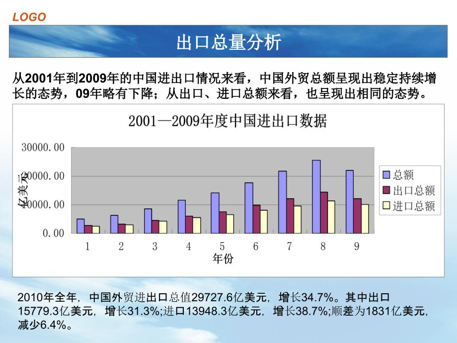 我国出口商品结构现状及调整结构——国际贸易ppt课件_第3页