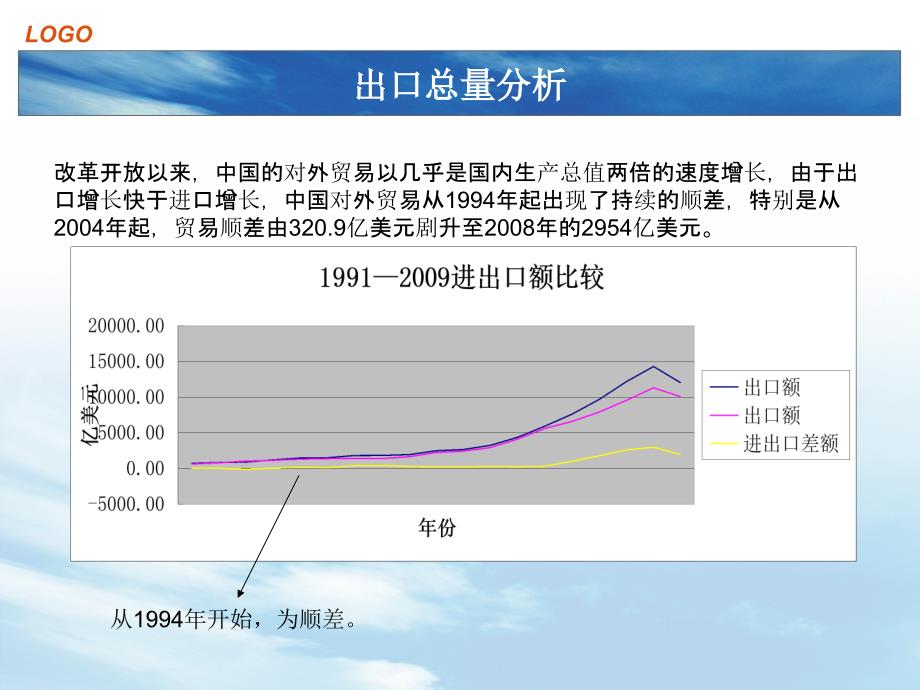 我国出口商品结构现状及调整结构——国际贸易ppt课件_第4页