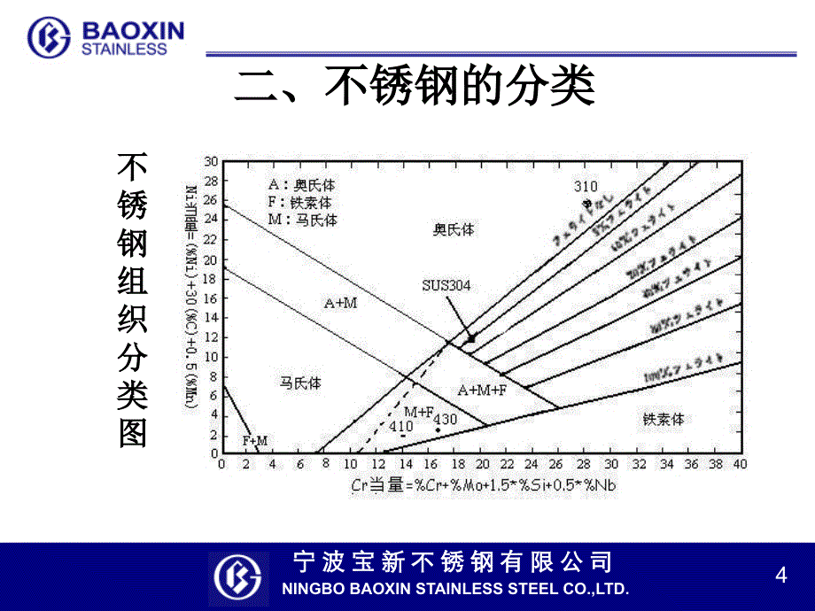 冷轧不锈钢的基础知识及生产流程_第4页