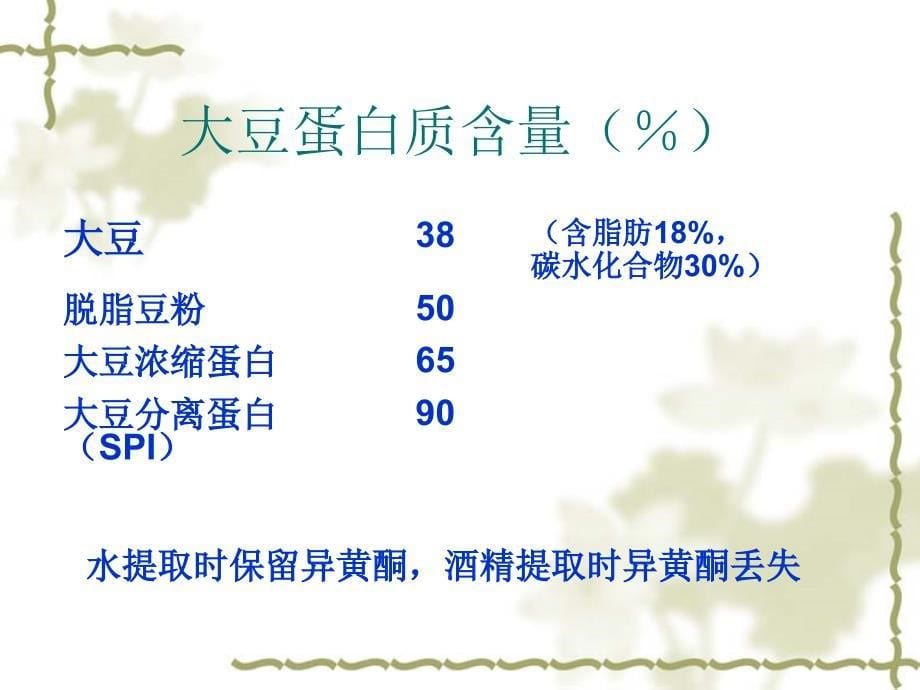 大豆蛋白质的营养与保健功能课件_第5页