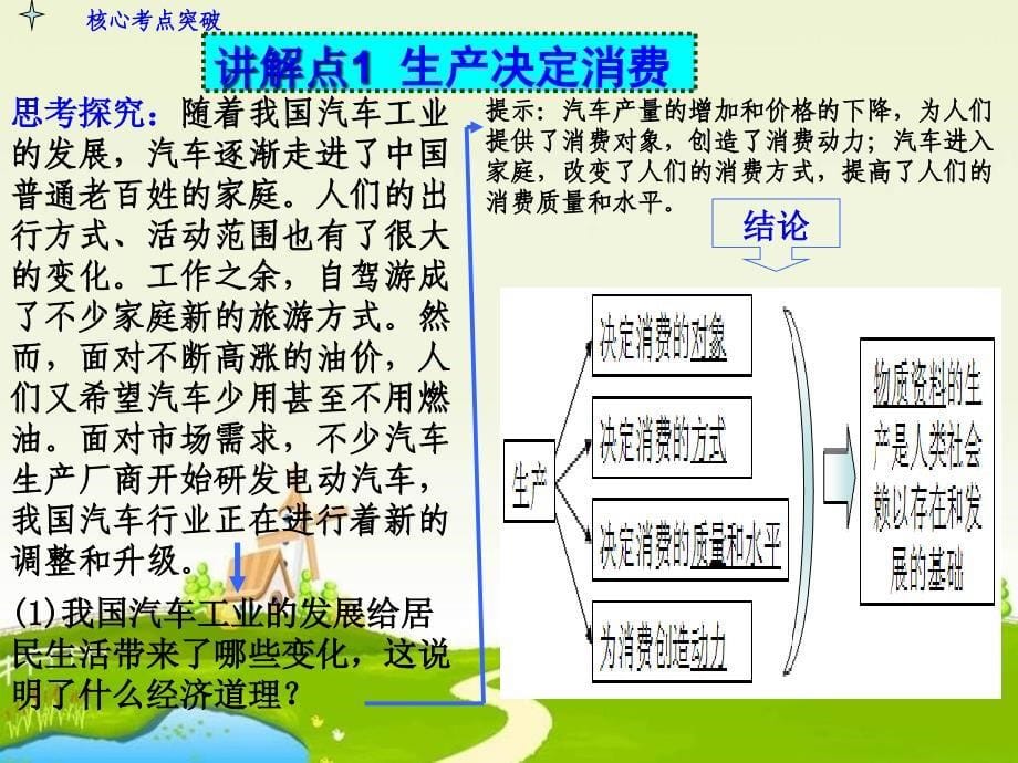 人教版高中政治必修一2.4《生产与经济制度》ppt精品课件_第5页