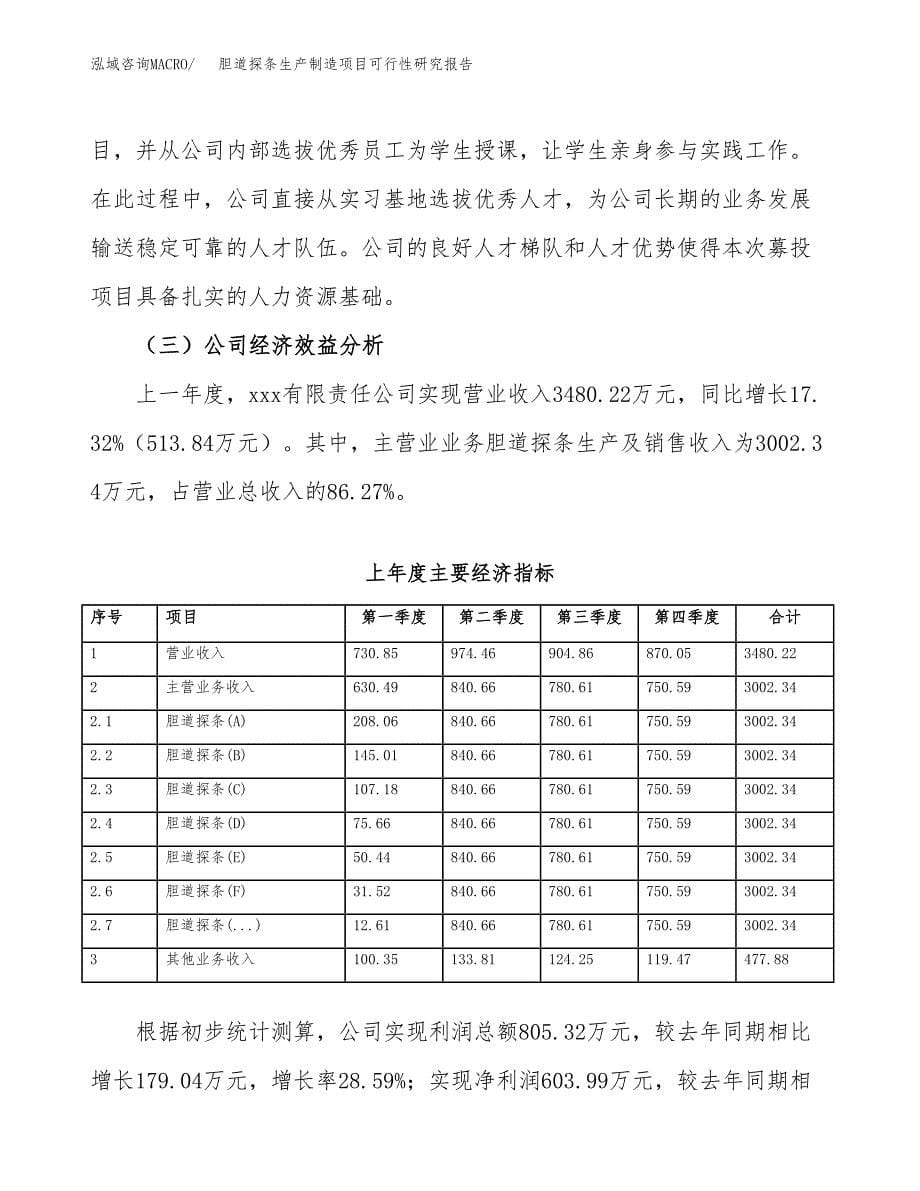 胆道探条生产制造项目可行性研究报告_第5页