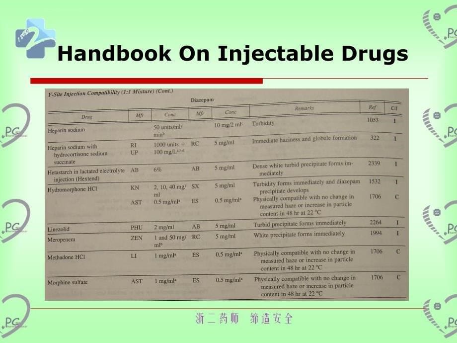 注射剂的临床合理使用课件_第5页