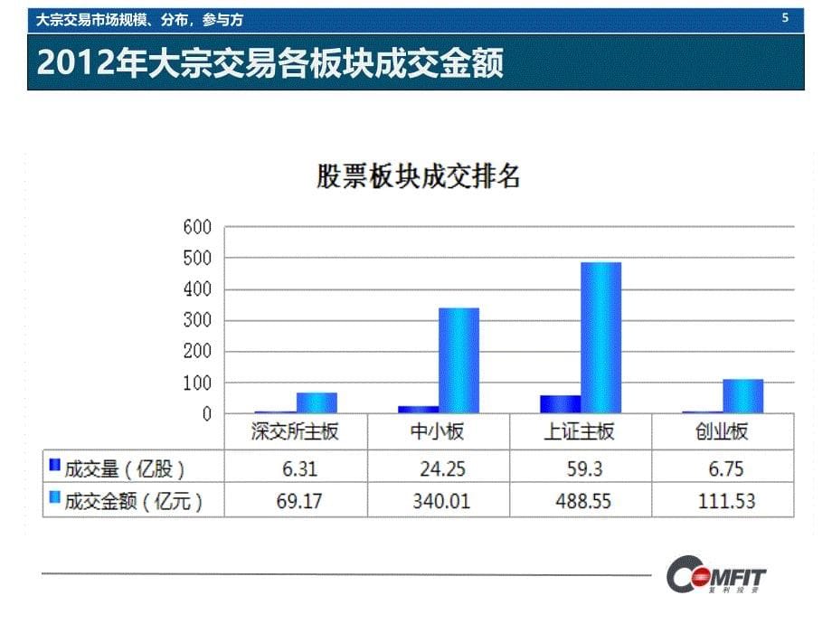 大宗交易现状与未来-2_第5页