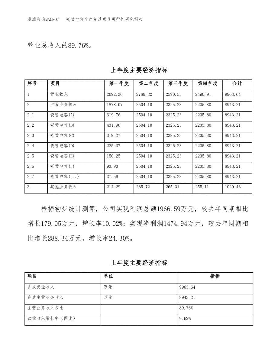 瓷管电容生产制造项目可行性研究报告_第5页