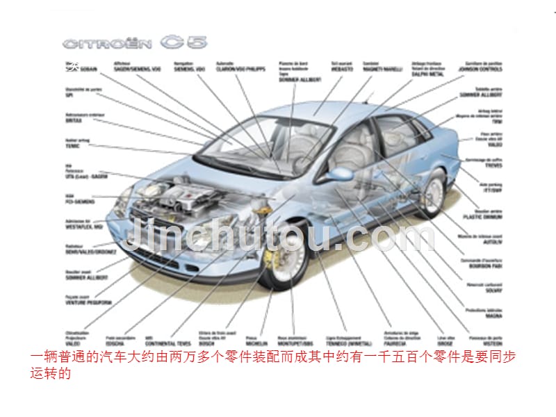 经典汽车维修幻灯片之十——高级汽车内部构造透明图片_第2页