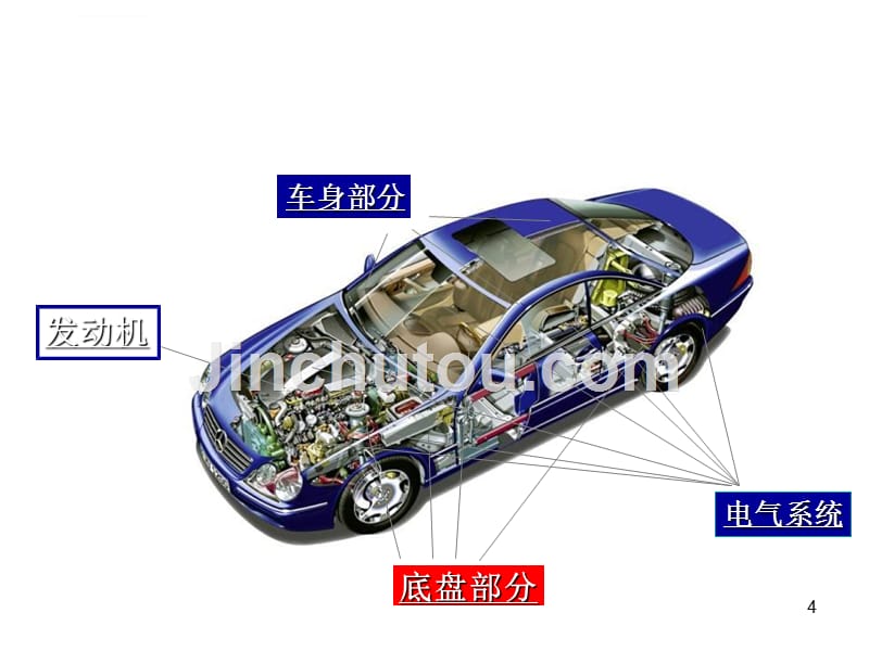 经典汽车维修幻灯片之十——高级汽车内部构造透明图片_第4页