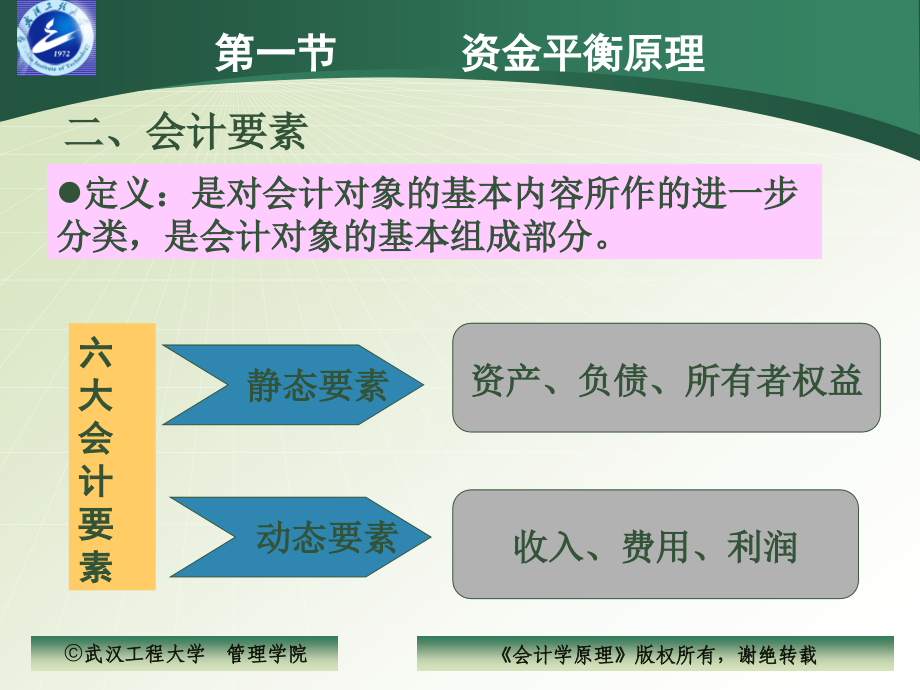 会计学原理ppt课件第二章-会计科目、账户和复式记账_第4页