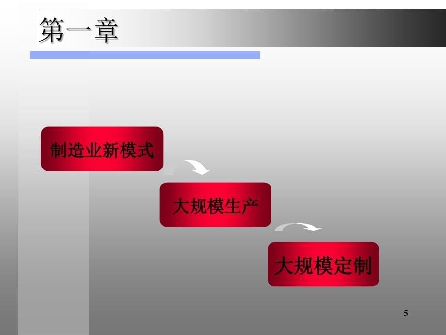 经典实用有价值的企业管理培训幻灯片：大规模定制——企业竞争的新前沿_第5页