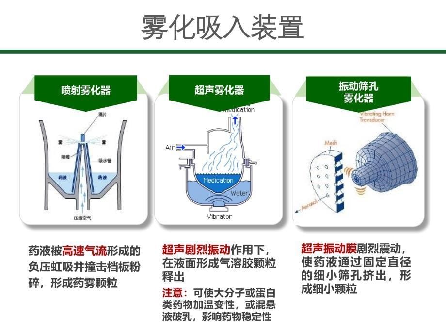 《雾化吸入》幻灯片_第5页