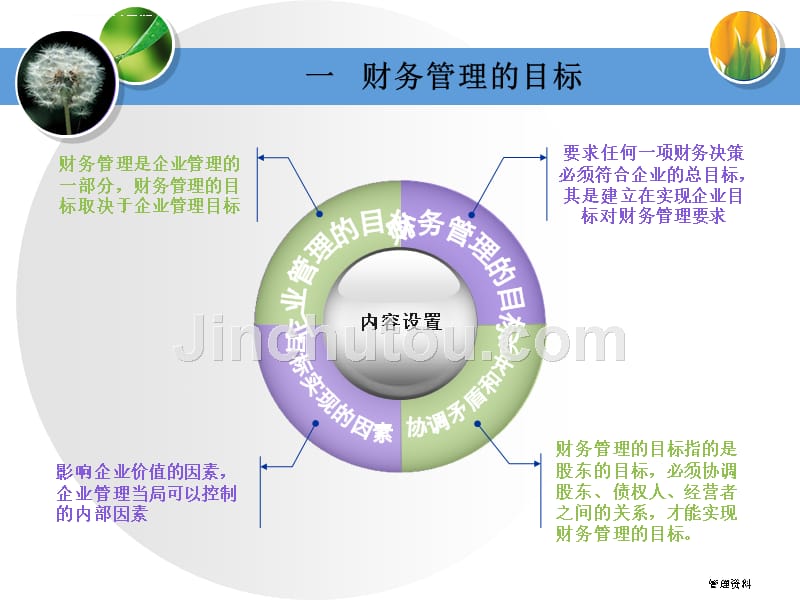 财务成本管理幻灯片_第3页