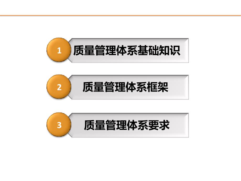 质量管理体系应知应会课件_第3页