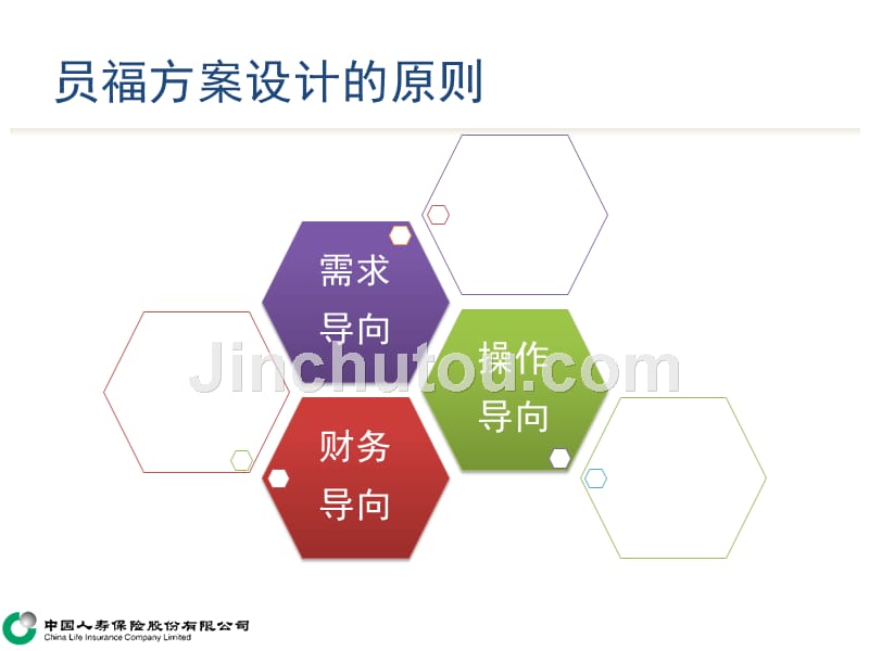 员工福利计划方案设计_第4页