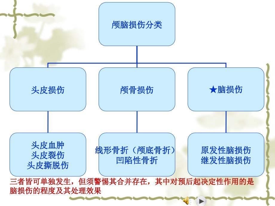 神经外科相关颅脑损伤疾病ppt课件_第5页