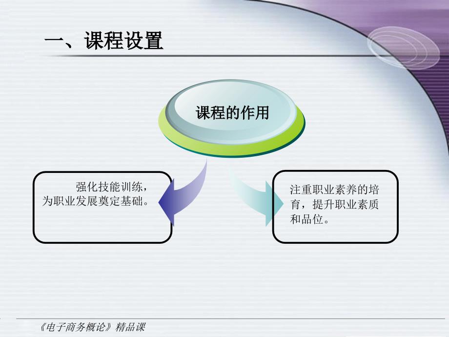 《电子商务》说课稿幻灯片_第4页