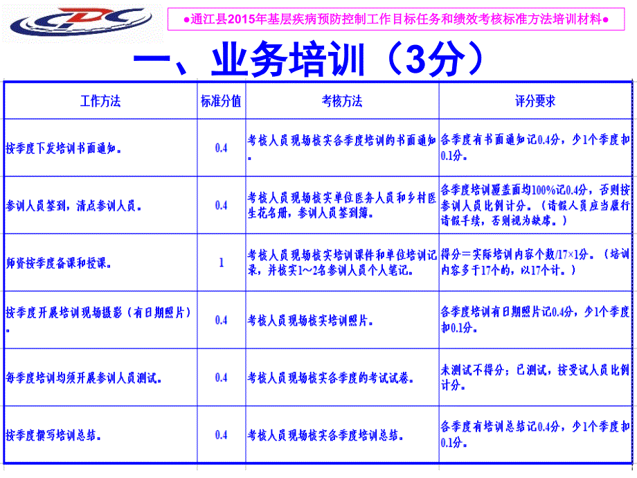 2015年目标任务和绩效考核标准方法资料_第4页