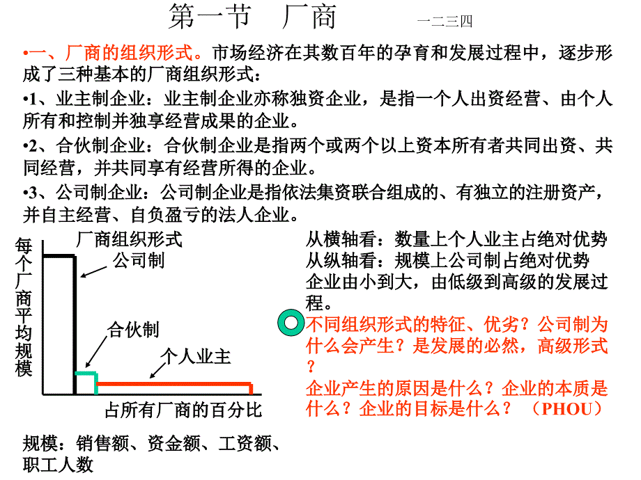 微观经济学-第四章--生产理论-国家精品课程教学幻灯片_第2页