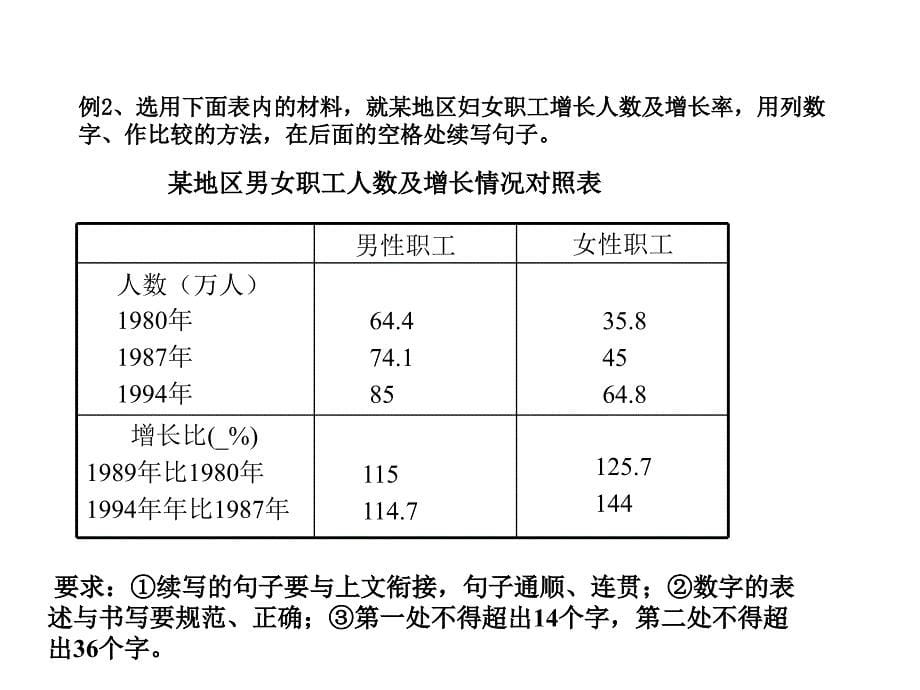 高考语文总复习：图文转换题--解题思路幻灯片2(22张ppt)_第5页