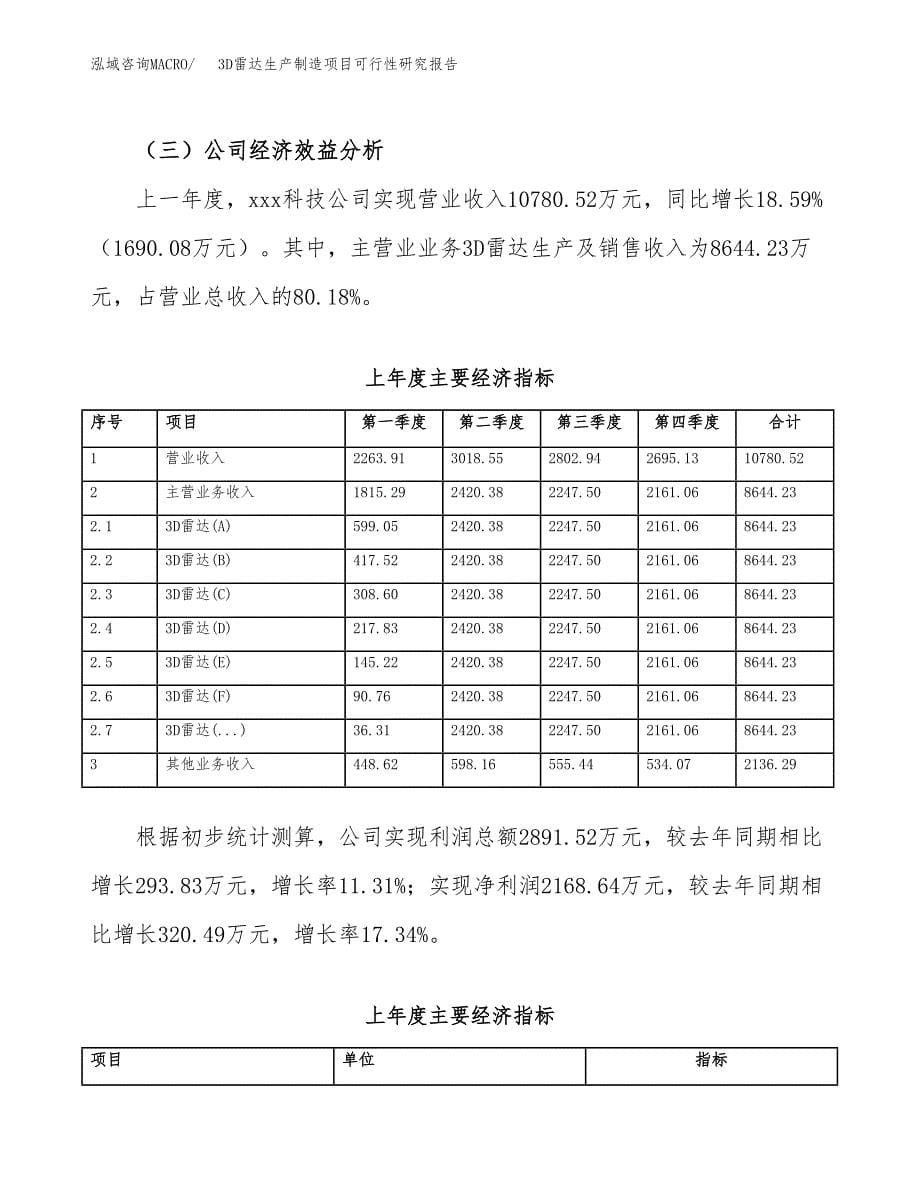 3D雷达生产制造项目可行性研究报告 (1)_第5页