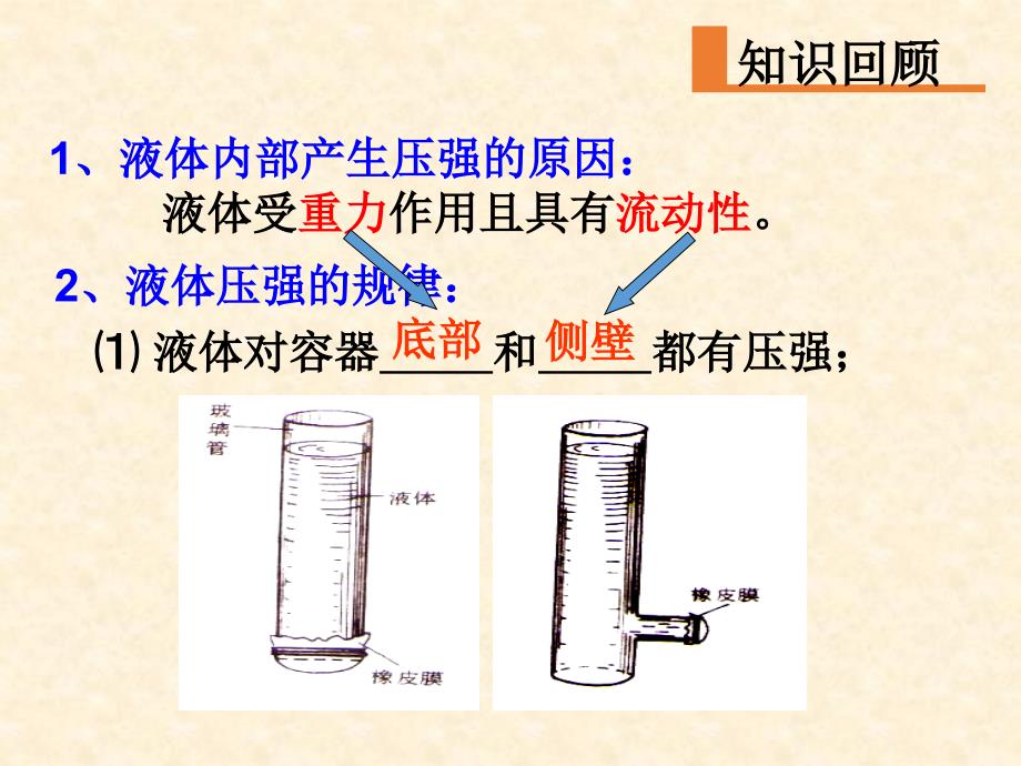 2018年中考复习幻灯片《液体压强》ppt专项复习_第3页