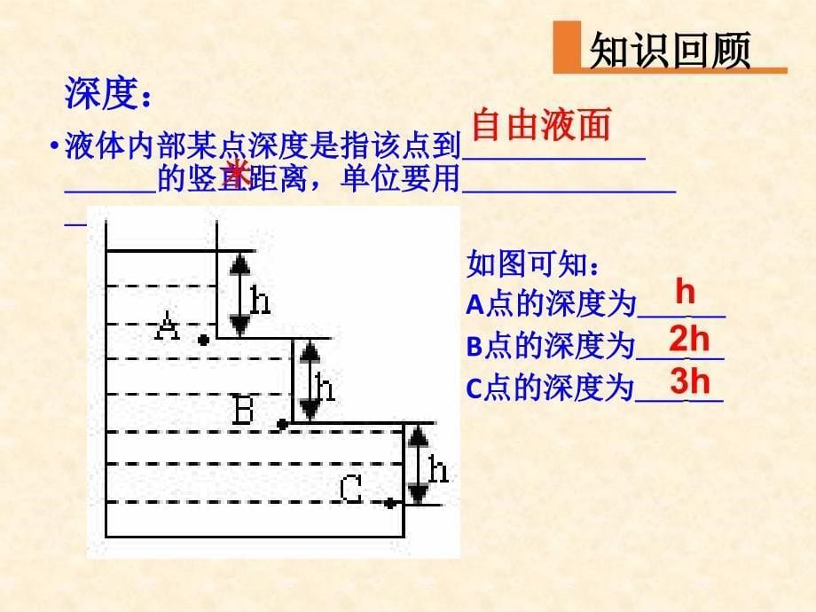 2018年中考复习幻灯片《液体压强》ppt专项复习_第5页