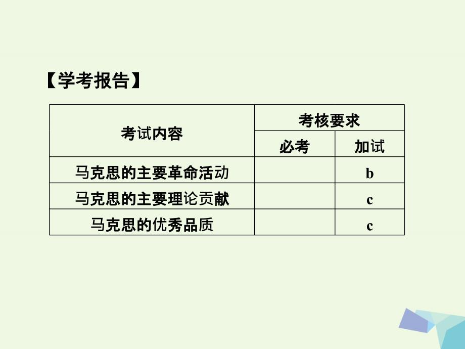 高中历史 第五单元 无产阶级革命家 第1课时 科学社会主义的奠基人——马克思课件 人民版选修4_第2页