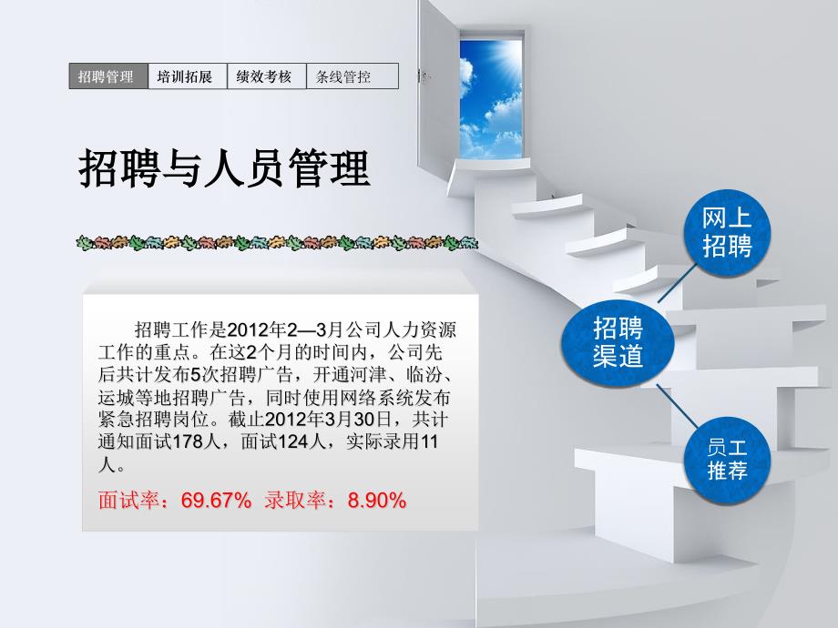 人力资源部季度工作报告ppt_第4页