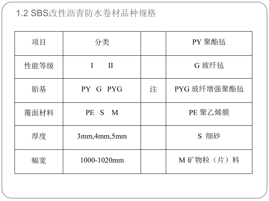 建筑防水工程施工要点及质量通病的防治-培训幻灯片(来源于实践)_第4页