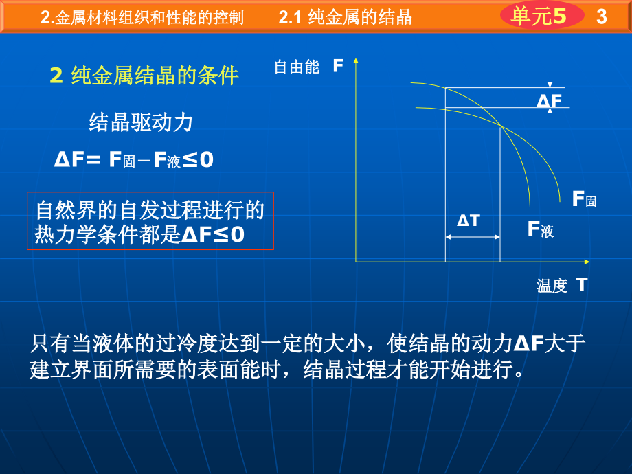 《机械设计基础》ppt课件-第二章-金属材料组织和性能的控制.ppt_第3页