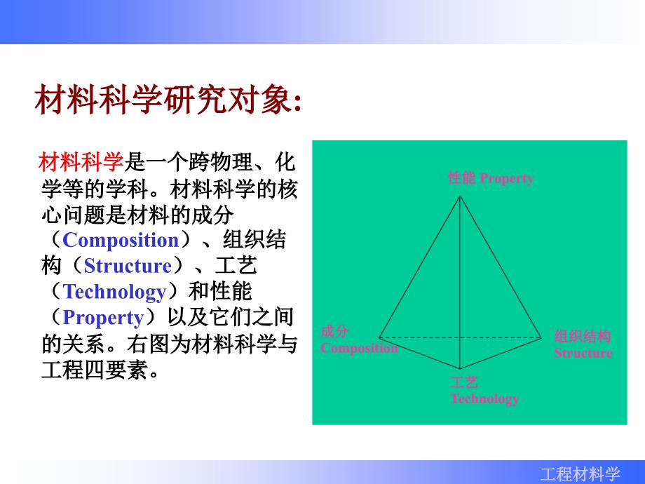 华中科技工程材料学课件第章-绪论_第3页