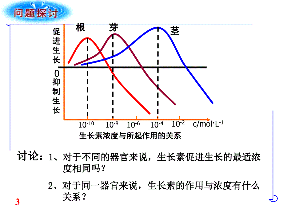 植物的激素调节生长素的生理作用课件_第3页