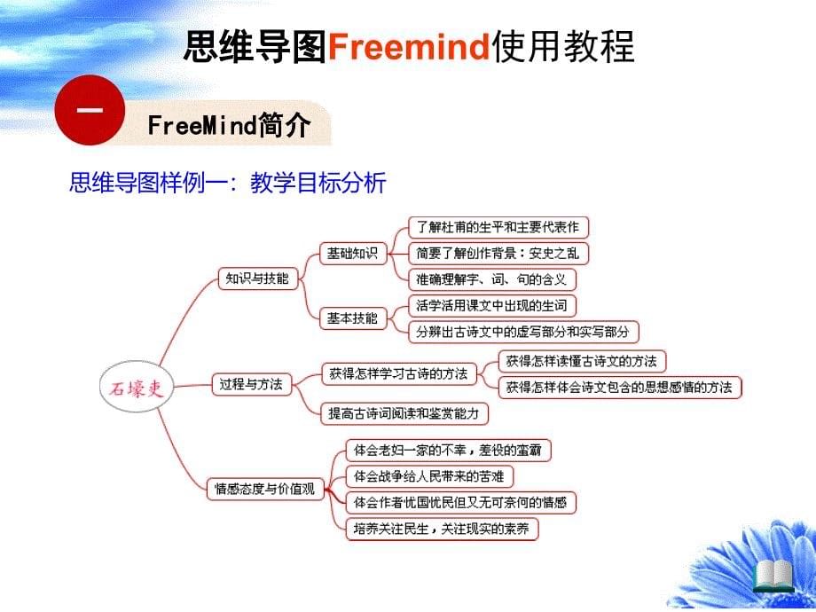 freemind思维导图使用幻灯片_第5页