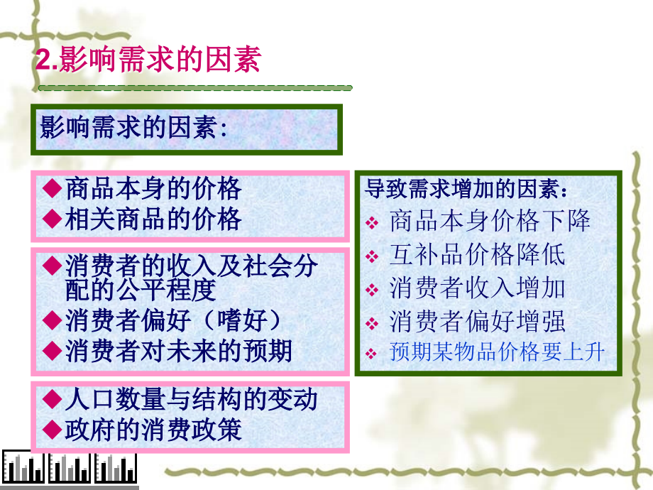 微观经济学第二章供给需求与均衡_第2页