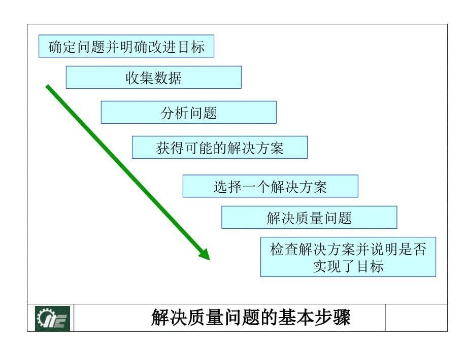 质量管理之常用统计工具[精品ppt幻灯片]_第5页