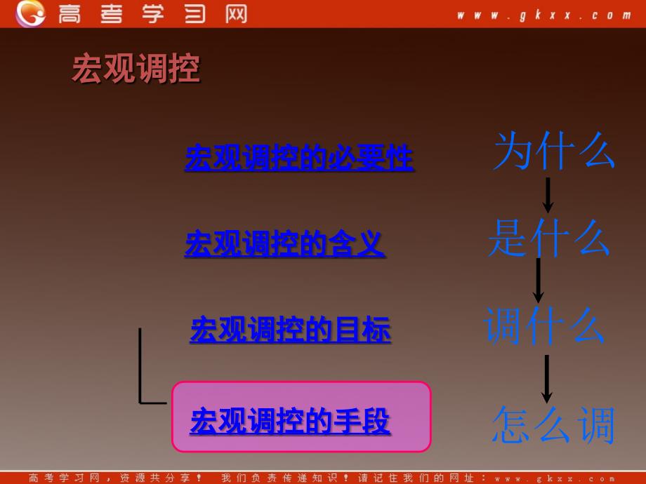 2016《国家的宏观调控》ppt课件解析_第2页