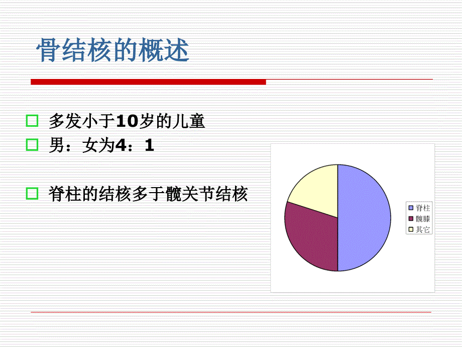 骨关节结核幻灯片_第3页