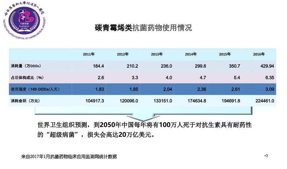 重症急性胰腺炎mdt讨论课件_第3页