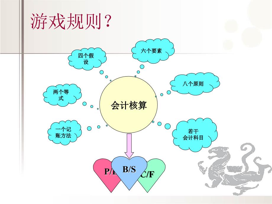 如何读懂财务报表(简洁版)课件_第4页