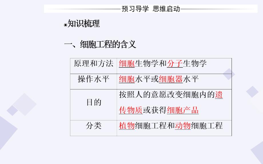 高中生物 专题2 1_1 植物细胞工程的基本技术课件 新人教版选修3_第4页